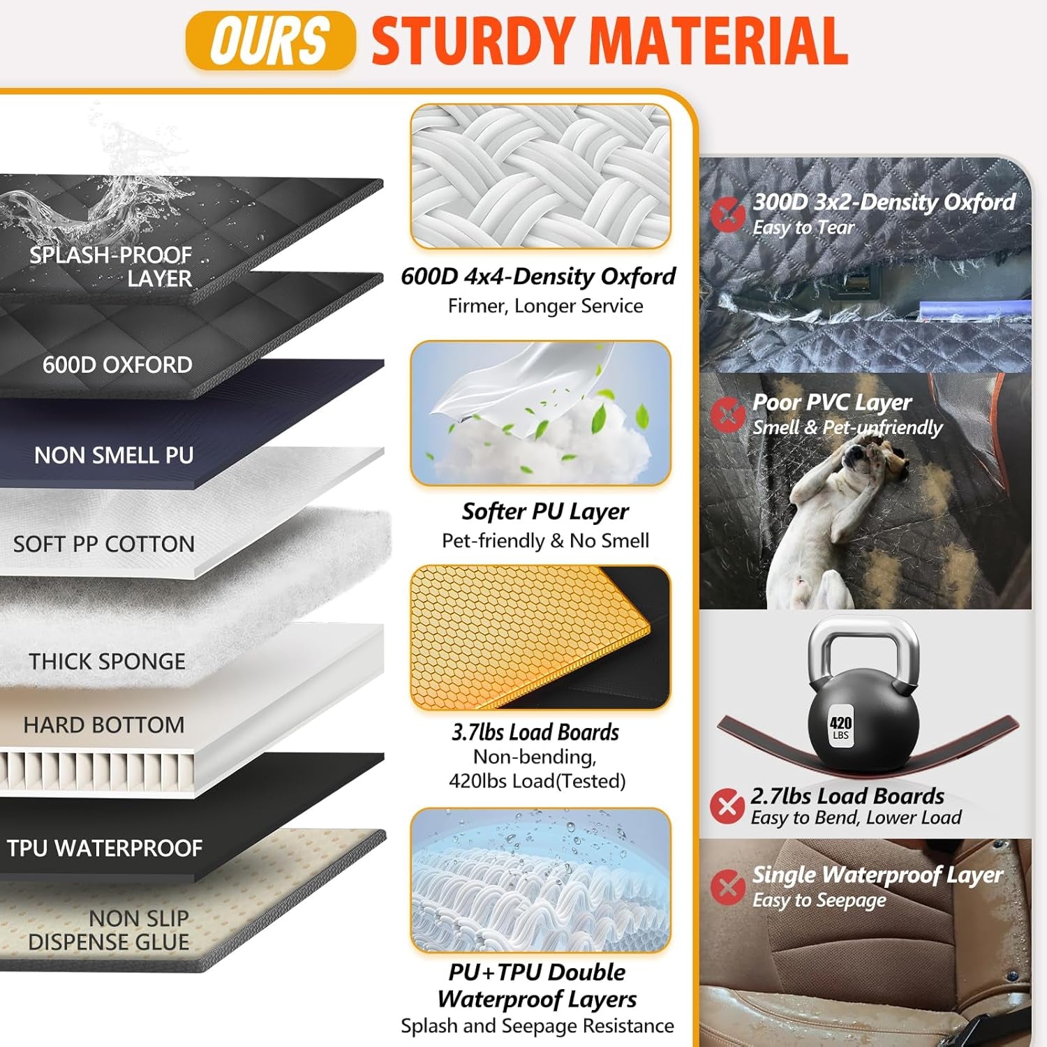 Back Seat Extender for Dogs-Large Space, Dog Car Seat Cover Hard Bottom Holds 400Lbs, Sturdy Backseat Extender for Dogs, Waterproof Dog Hammock for Car Dog Car Bed for Car, SUV, Truck Black.