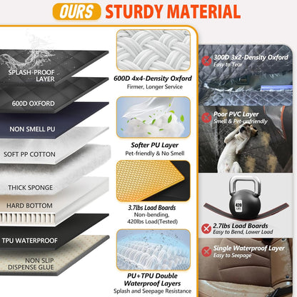 Back Seat Extender for Dogs-Large Space, Dog Car Seat Cover Hard Bottom Holds 400Lbs, Sturdy Backseat Extender for Dogs, Waterproof Dog Hammock for Car Dog Car Bed for Car, SUV, Truck Black.