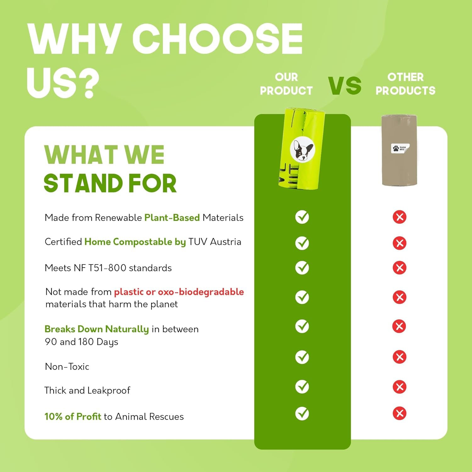 Certified Home Compostable Dog Poop Bags - 240 Pack (16 Rolls) - TUV OK HOME COMPOST Certified - Thick + Leakproof - 10% to Charity - Biodegradable Poop Bags for Dogs and Pet Waste - Doggie Supplies.