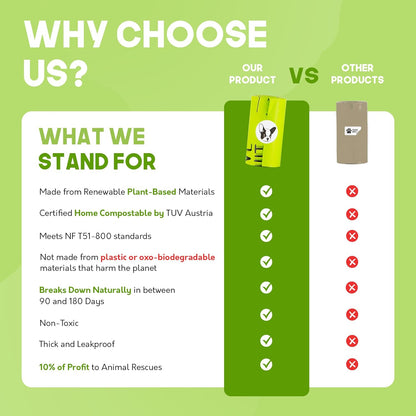 Certified Home Compostable Dog Poop Bags - 240 Pack (16 Rolls) - TUV OK HOME COMPOST Certified - Thick + Leakproof - 10% to Charity - Biodegradable Poop Bags for Dogs and Pet Waste - Doggie Supplies.